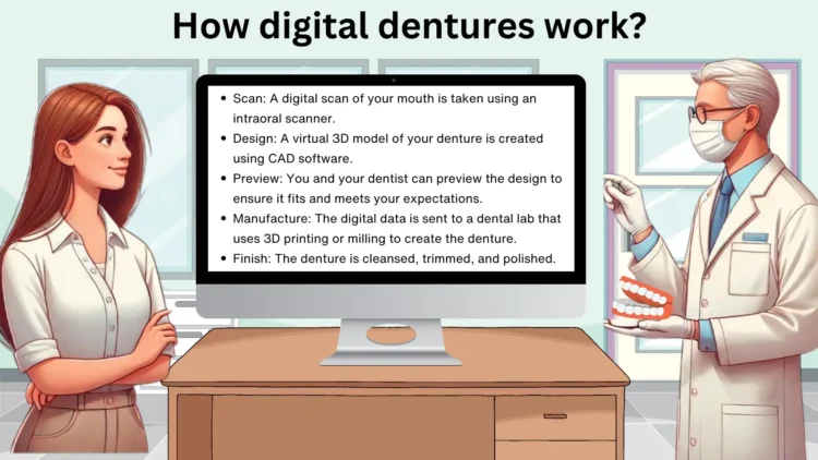 How digital dentures work? 1 How digital dentures work